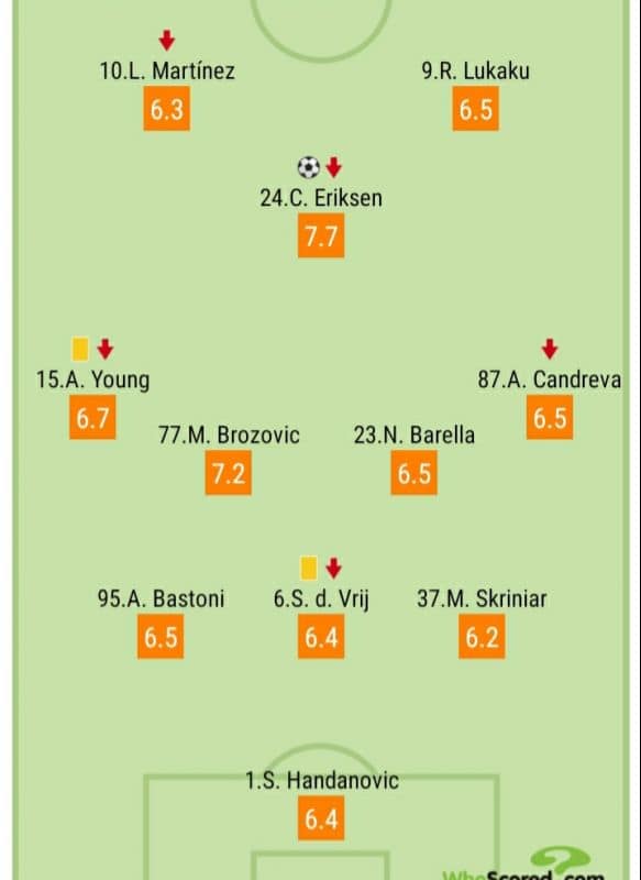 Screenshot_20200614-030435_WhoScored.jpg
