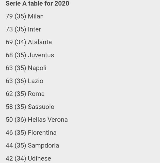 Screenshot_20201226-174053_Football Italia.jpg