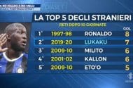 Только Роналдо забил больше голов по итогам 10-ти туров нежели Лукаку